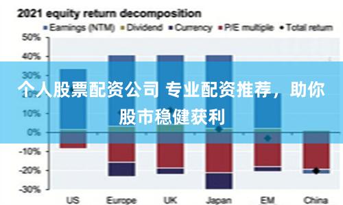 个人股票配资公司 专业配资推荐，助你股市稳健获利
