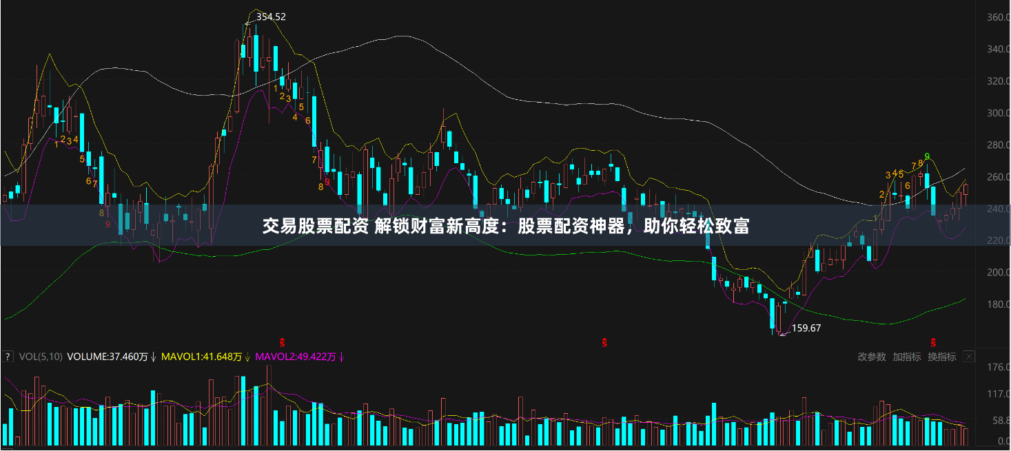 交易股票配资 解锁财富新高度：股票配资神器，助你轻松致富