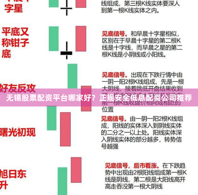 无锡股票配资平台哪家好？正规安全低息配资公司推荐